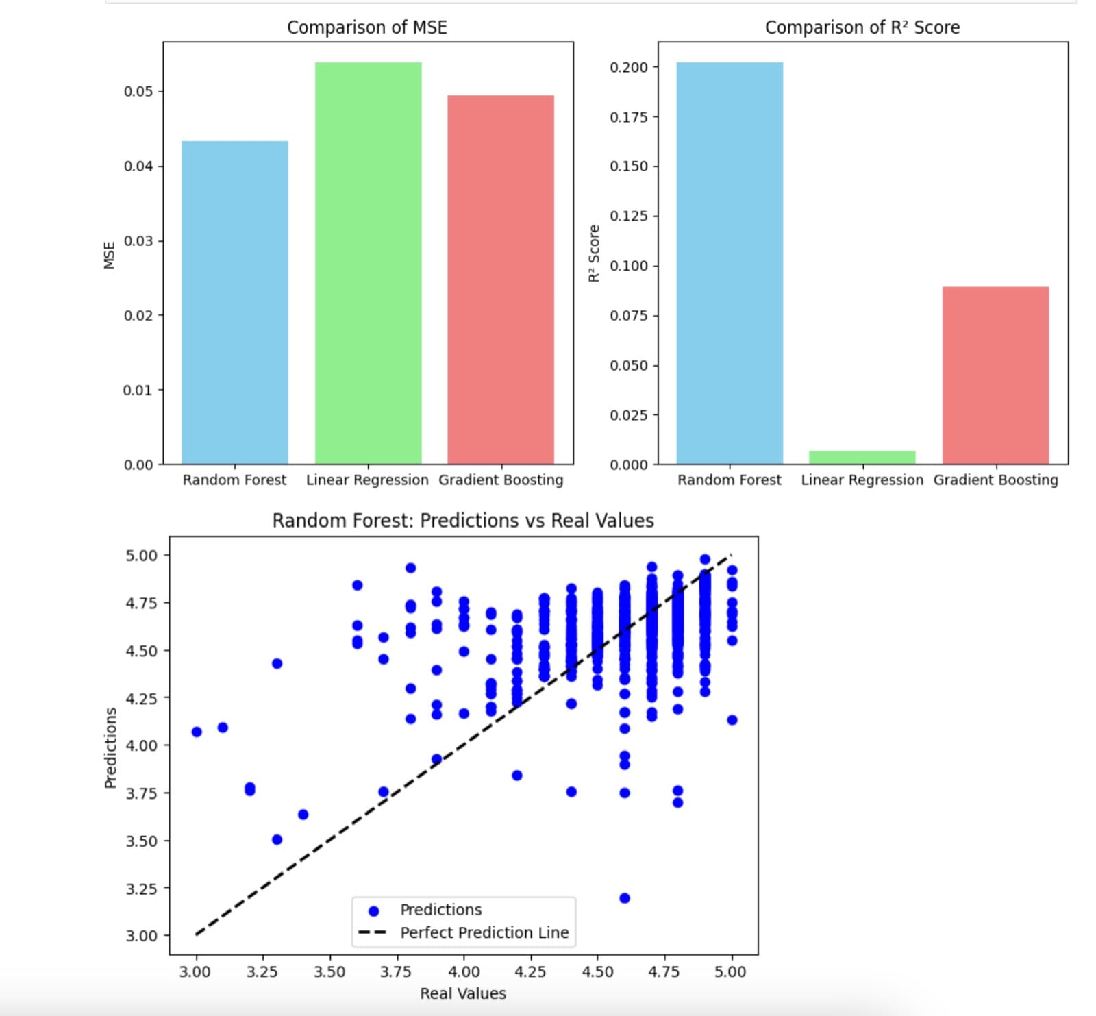 Big Data Analytics in MOOCs (1)