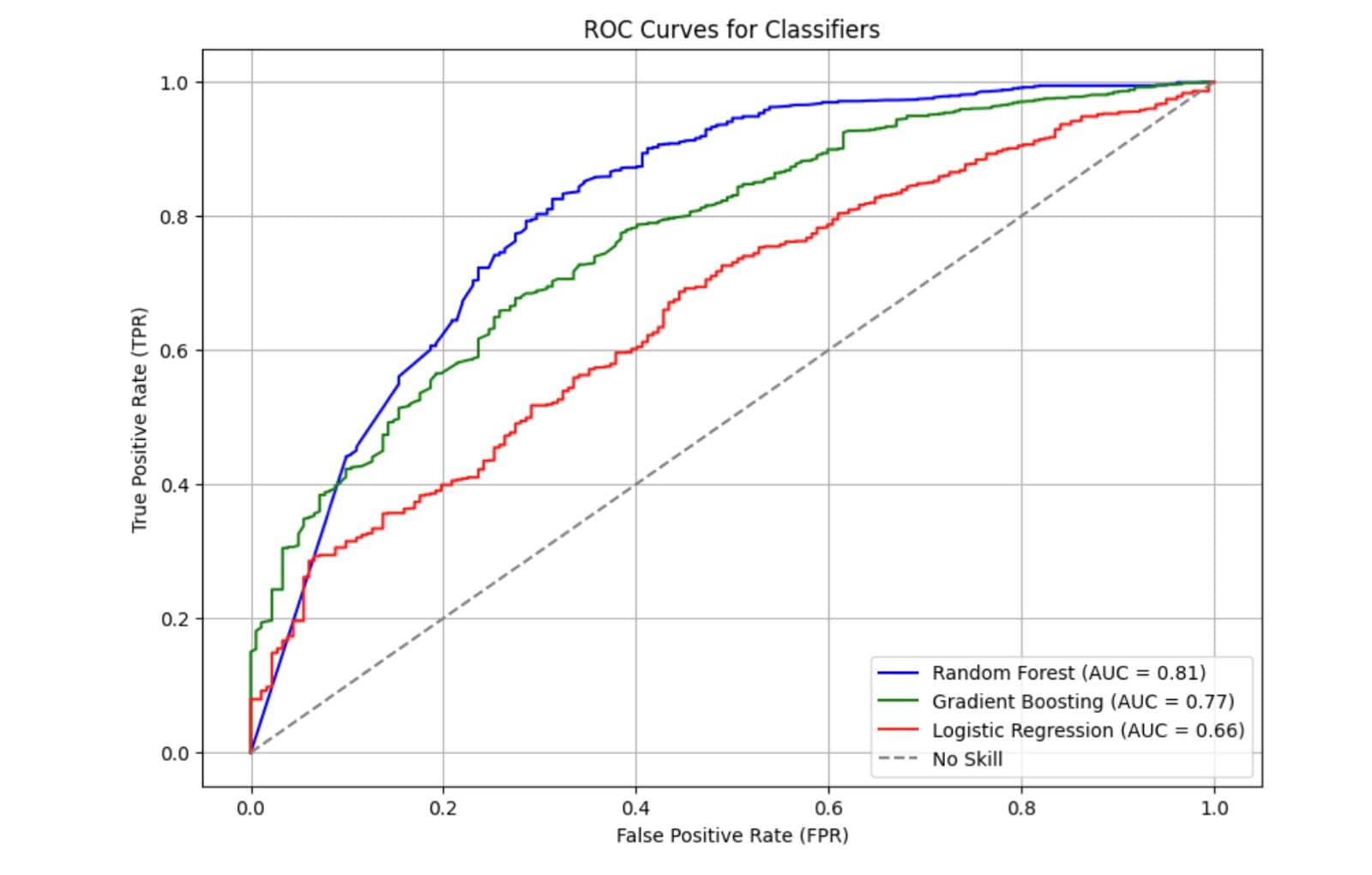 Big Data Analytics in MOOCs (2)